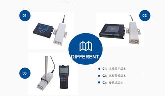 常用流量計的原理、分類與計算機軟硬件輔助系統概述