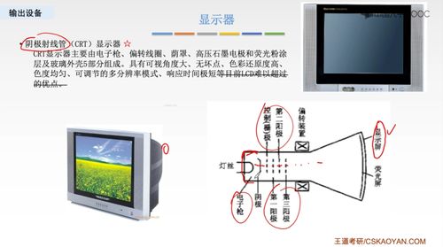 計算機組成原理 輸入輸出設備、I/O系統與計算機軟硬件協同